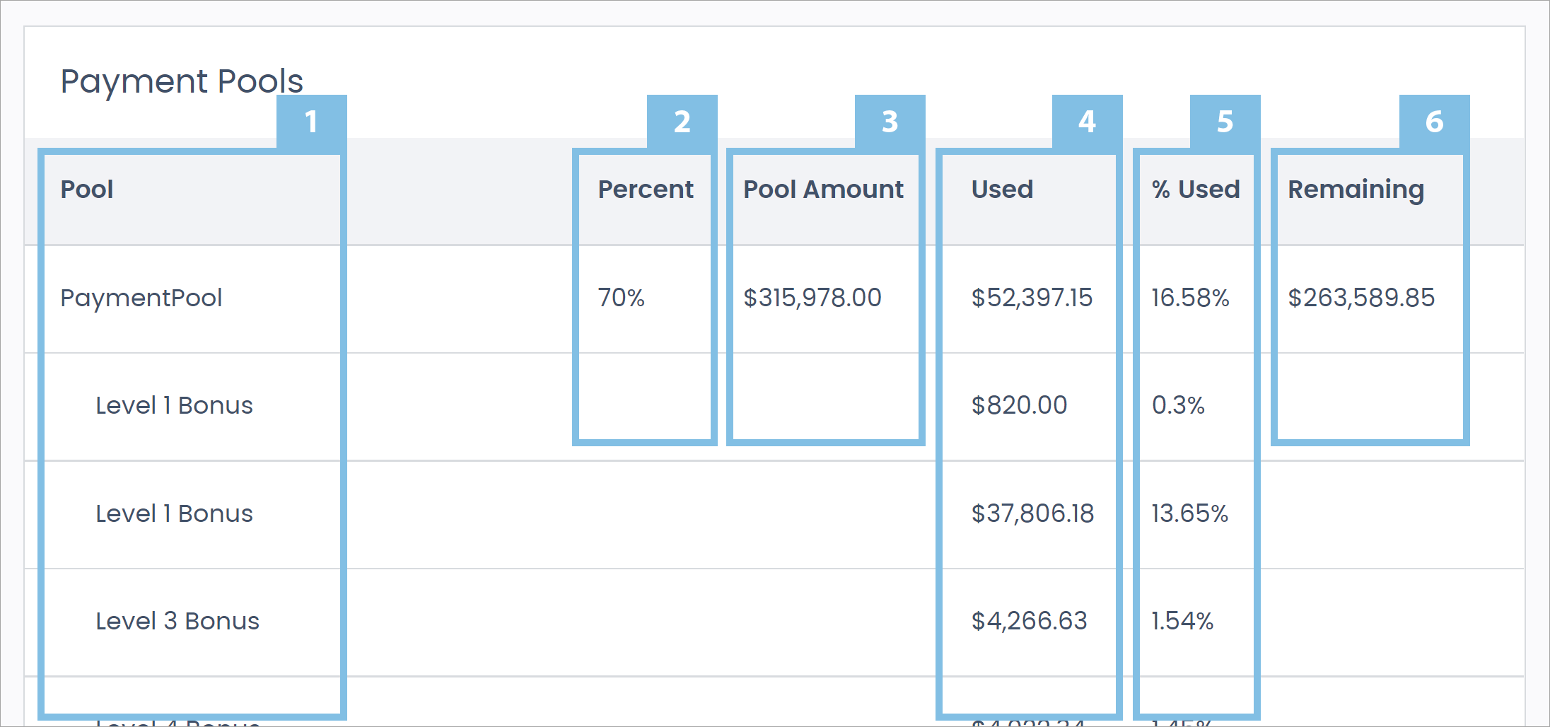 Payment Pools